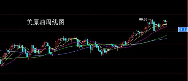 大慶論金：4.2黃金原油白銀外匯分析建議參考