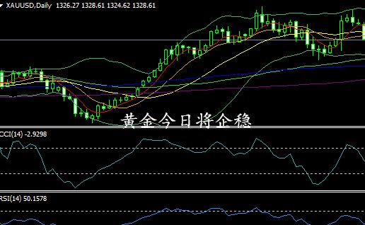 李東品金：黃金趨勢不變，短線多頭將企穩