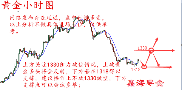 鑫海尋金：4.2黃金市場再迎非農周，靜待數據日內布局操作建議