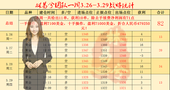 林易兮：黃金空頭氣數已盡？多頭蓄勢待發迎非農附解套