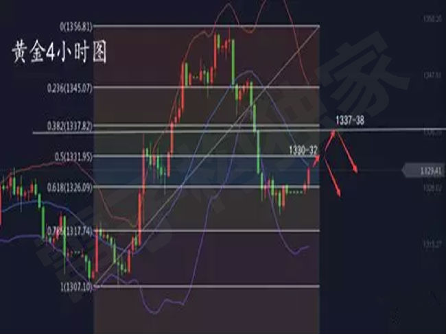  雷子構：4.2非農周讓人興奮，黃金偏向調整如何操作？