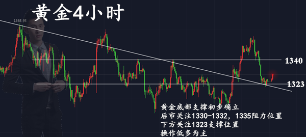 范亦風(fēng)：4.2黃金非農(nóng)走勢(shì)逐漸明朗，中線結(jié)合短線該如何操作？