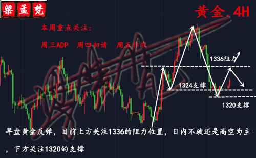 4.2黃金反彈上方能看到哪？日內行情走勢分析及操作建
