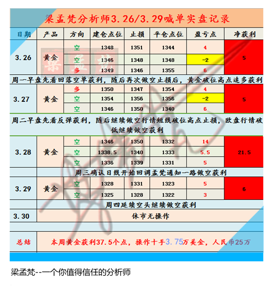 4.2黃金反彈上方能看到哪？日內行情走勢分析及操作建