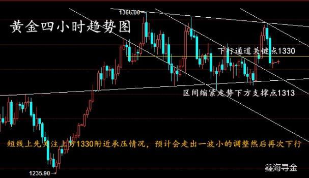 鑫海尋金：4.2黃金行情應(yīng)接不暇，非農(nóng)來襲你準(zhǔn)備好了？附操作分析