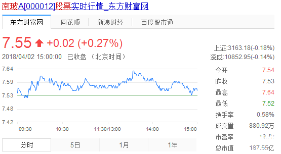 南玻集團股票實時行情