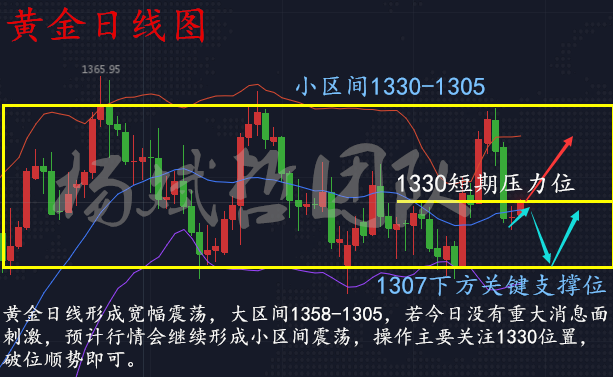 楊斌哲：中美關(guān)稅如期而至，42黃金行情解析及策略布局