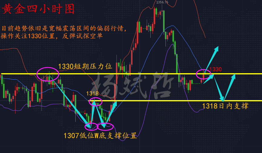 楊斌哲：中美關(guān)稅如期而至，42黃金行情解析及策略布局