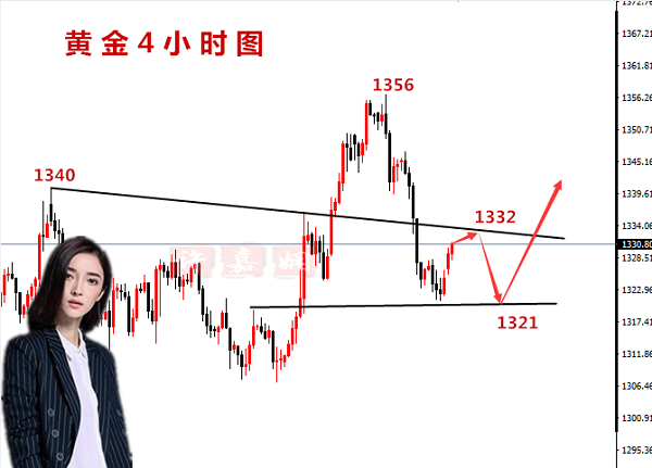 許嘉嫻：4.2黃金重磅數據周，謹防空頭獲利盤出逃！