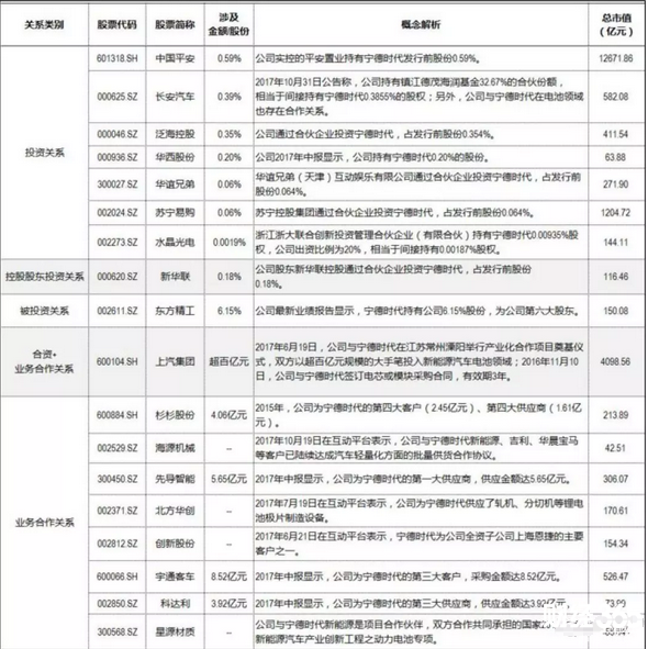 這一板塊龍頭呼之欲出！