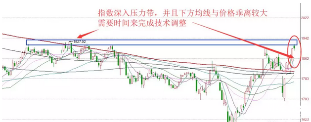這一板塊龍頭呼之欲出！