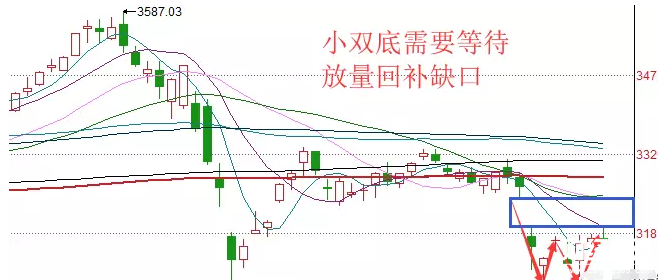這一板塊龍頭呼之欲出！