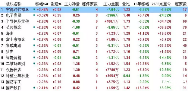 這一板塊龍頭呼之欲出！