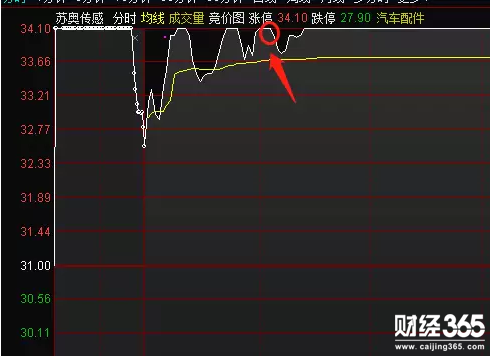 股票行情