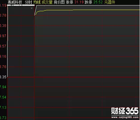 股票行情