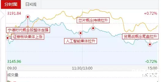 股票行情
