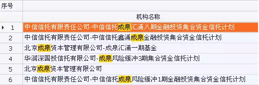三季報公布的成泉資本的持股一覽