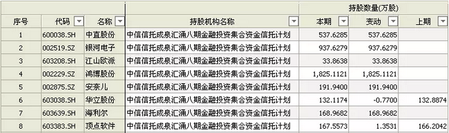 2017年年報持股一覽