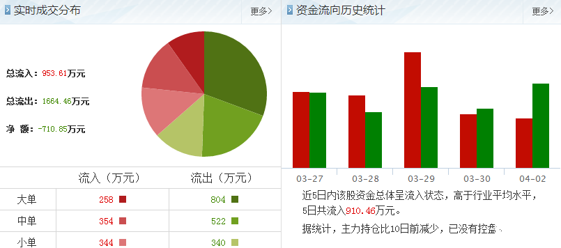 愛建股份股票資金流向