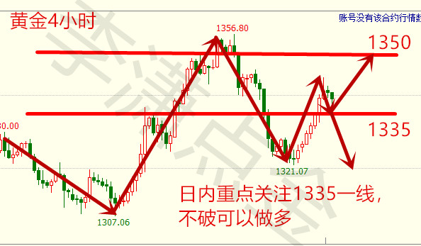 李瀟點金:4.3中國絕地反擊美國,貿易戰已打響,后期黃金如何操作? 李瀟點金:4.3中國絕地反擊美國,貿易戰已打響,后期黃金如何操作?