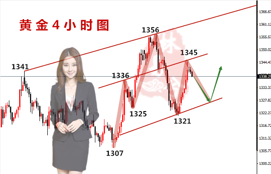 林易兮：4.3黃金避險(xiǎn)卷土重來(lái)，多頭氣勢(shì)如虹，中線單子拿穩(wěn)！