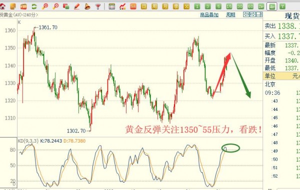 金石盛：4.3午評黃金釜底抽薪，原油（弱爆）追即可！