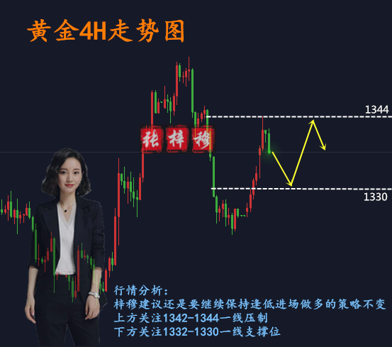 4.3黃金暴漲后多頭能否延續？日內行情分析操作策略