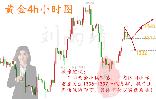 劉雨靖：4.3特朗普再度“炮轟”亞馬遜 ，日內黃金操作建議