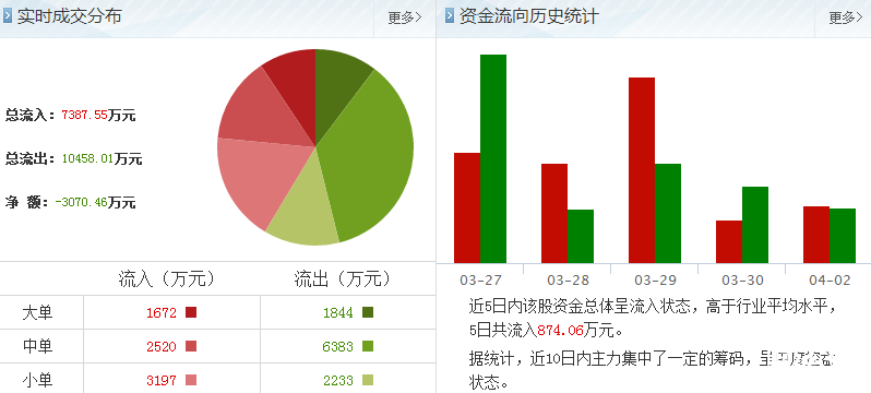 寧波銀行股票資金流向