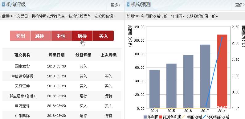 寧波銀行股票機構預測
