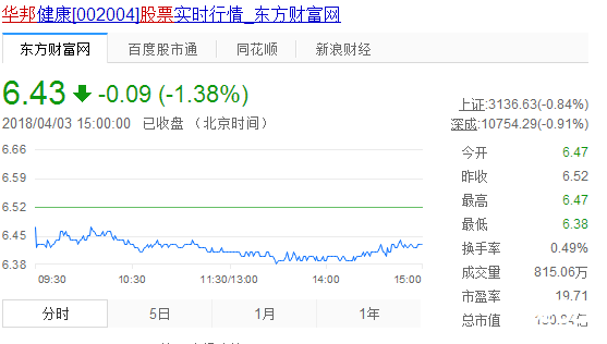 華邦制藥股票實時分析