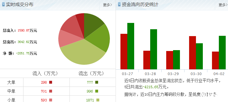 華邦制藥股票資金流向