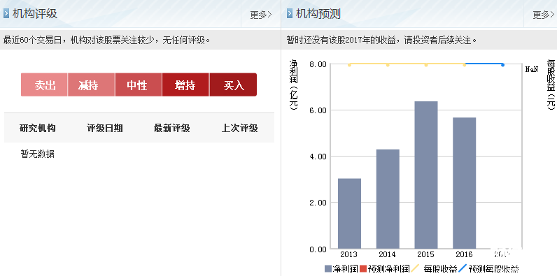 華邦制藥股票機構預測
