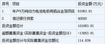 鼎勝新材新股申購