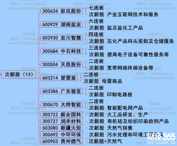 漲停分析