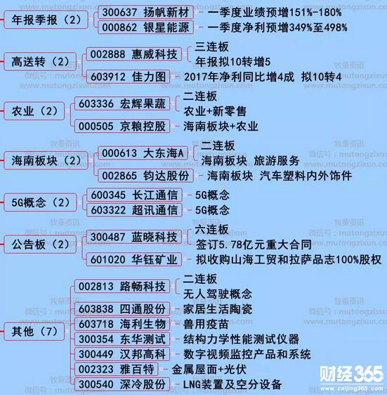 漲停分析