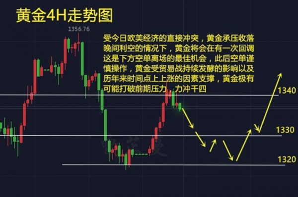 今日黃金走勢圖,黃金k線走勢圖,最新黃金價格走勢圖,黃金投資理財,