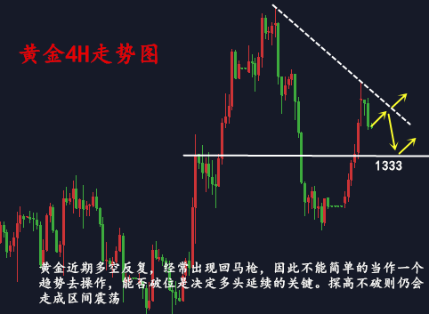 今日黃金走勢圖,黃金k線走勢圖,最新黃金價格走勢圖,黃金投資理財,