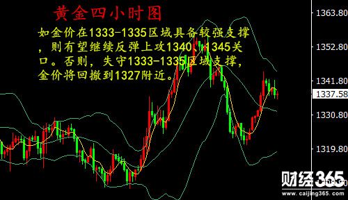 今日黃金走勢圖,黃金k線走勢圖,最新黃金價格走勢圖,黃金投資理財,