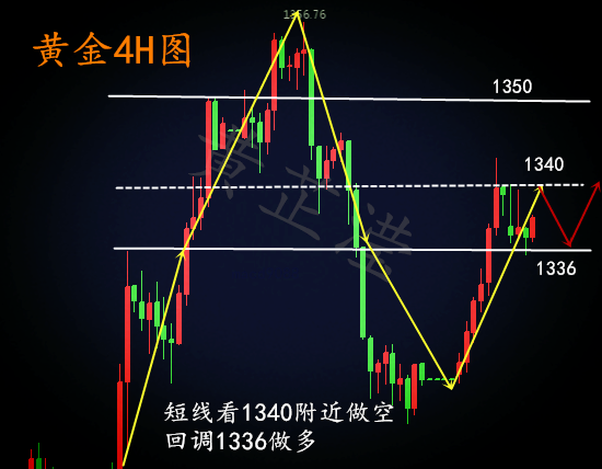 黃芷瀅：4.3特朗普”攪局“市場(chǎng)隱憂不斷 黃金怎么炒才對(duì)？