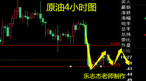 樂志杰：黃金震蕩下行反彈空，原油EIA定漲跌
