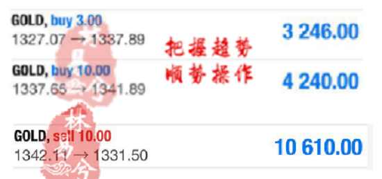 林易兮：黃金回吐漲幅多頭乏力，ADP反彈1336接著空！