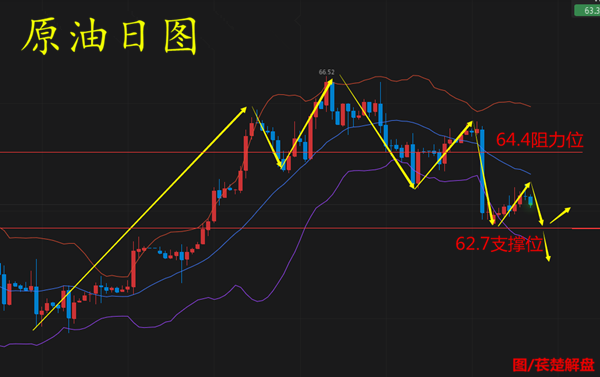 萇楚解盤：4.4貿易戰持續升溫巧遇小非農金市注定掀起波瀾
