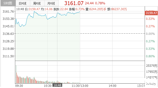 股票行情