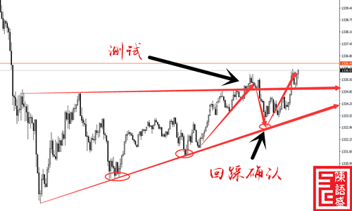 陳語盛: 黃金上漲欲罷不能，空單放手吧！