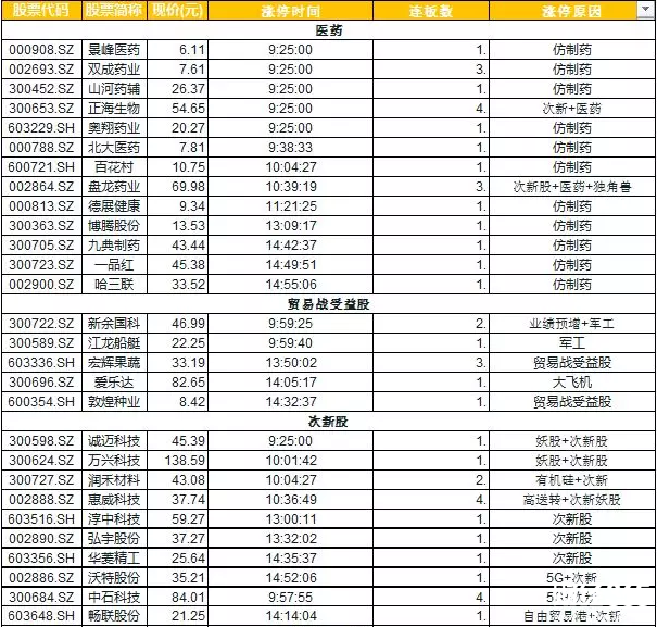 揭秘漲停板