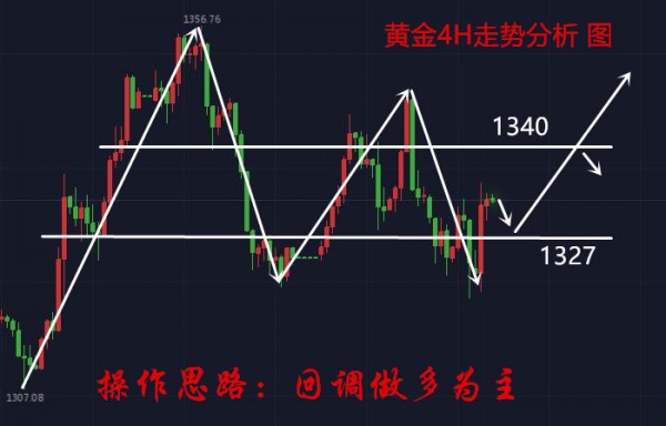 曾芷蔓：周評，黃金非農(nóng)大幅利多，暴打美元！多頭一路高歌！黃金操作