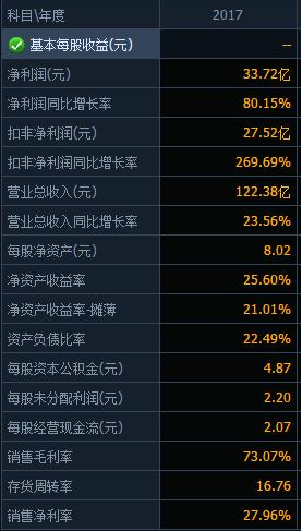 奇虎360