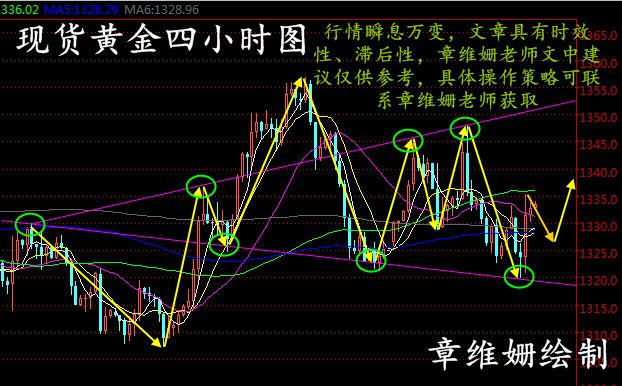 章維姍：4.8現(xiàn)貨黃金、長(zhǎng)江金業(yè)、星河黃金下周操作建議