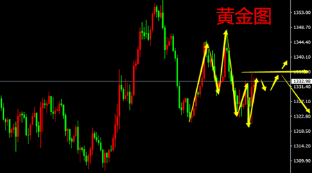 樂庸建：4.8黃金是否多頭反轉就看下周附解套，原油大跳水還是空